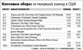 Рейтинг кассовых сборов американского кинопроката