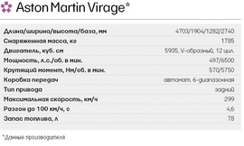 Технические характеристики Aston Martin Virage