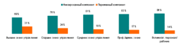 Структура годового денежного вознаграждения