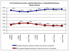 Данные: Росгосстрах