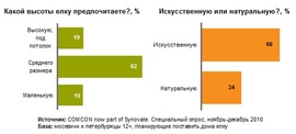 Какую новогодню ель вы предпочитаете?t? (Comcon)