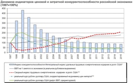 Прогнозы ГУ-ВШЭ