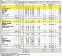 Рейтинг кассовых сборов с 4 по 7 ноября по версии "Бюллетеня кинопрокатчика"