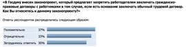 «В Госдуму внесен законопроект, который предлагает запретить работодателям заключать гражданско-правовые договоры с работниками в том случае, если есть основание заключать обычный трудовой договор. Как Вы относитесь к данному законопроекту?» (Superjob.ru)