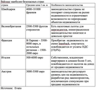 Рейтинг наиболее безопасных стран