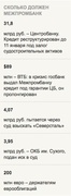 Долги Межпромбанка