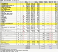Рейтинг кассовых сборов с 7 по 10 октября по версии "Бюллетеня кинопрокатчика"