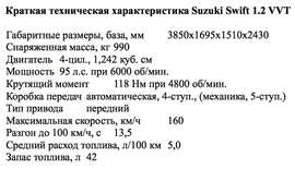 Технические характеристики Suzuki Swift 1.2 VVT