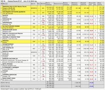 Рейтинг кассовых сборов с 9 по 12 сентября по версии "Бюллетеня кинопрокатчика"