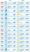 Прогноз погоды в Москве с 18 по 30 сентября (gismeteo.ru)