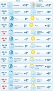 Прогноз погоды в Москве с 28 сентября по 10 октября (gismeteo.ru)