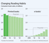 Тренды аудитории бумажных и электронных книг, WSJ