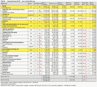 Рейтинг кассовых сборов с 23 по 26 сентября по версии «Бюллетеня кинопрокатчика»