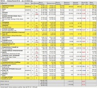 Рейтинг кассовых сборов с 5 по 8 августа по версии «Бюллетеня кинопрокатчика»