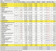 Рейтинг кассовых сборов с 5 по 8 августа по версии «Бюллетеня кинопрокатчика»