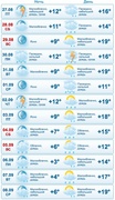 Прогноз погоды с 27 августа по 8 сентября (gismeteo.ru)