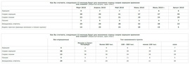 Как Вы считаете, следующие 12 месяцев будут для экономики страны скорее хорошим временем или плохим? (ВЦИОМ)