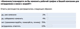 Планируют ли работодатели менять рабочий график в связи с жарой? (Superjob.ru)