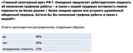 Хотели бы работники изменения графика в связи с жарой? (Superjob.ru)
