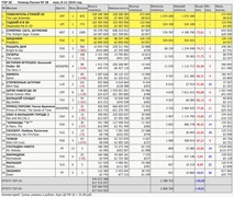 Рейтинг кассовых сборов с 8 по 11 июля по версии «Бюллетеня кинопрокатчика»