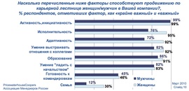 Какие качества помогают продвижению по службе (PWC)