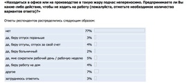 Предпринимаете ли Вы какие-либо действия, чтобы не ходить на работу (Superjob.ru)