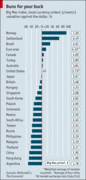 The Economist