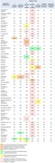 Как учились представители 45-ти специальностей в России (Superjob.ru)