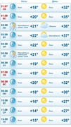 Прогноз погоды с 31 июля по 12 августа (gismeteo.ru)