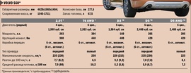 Технические характеристики Volvo S60
