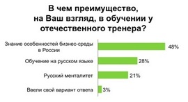 В чем преимущество российского бизнес-тренера (hh.ru)