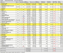 Рейтинг кассовых сборов с 24 по 27 июня по версии "Бюллетеня кинопрокатчика"