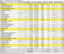 Рейтинг кассовых сборов с 13 по 16 мая по версии "Бюллетеня кинопрокатчика"