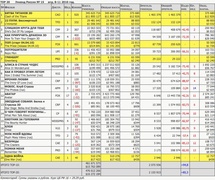 Кассовые сборы фильмов в России с 8 по 11 февраля ("Бюллетень кинопрокатчика").