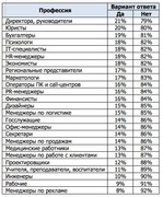 Довольны ли вы своей зарплатой? (Superjob.ru)