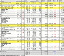 Рейтинг кассовых сборов по версии "Бюллетеня кинопрокатчика"