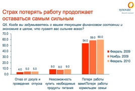 Когда вы задумываетесь о вашем текующем финансовом состоянии и экономике в целом, что пугает вас сильнее всего? (Synovate)