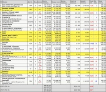 Топ-20 российского кинопроката за 25-28 марта («Бюллетень кинопрокатчика»).