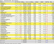 Кассовый сборы фильмов в России за 4-7 февраля ("Бюллетень кинопрокатчика").