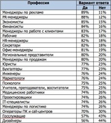 «Знаете ли Вы, какую зарплату получают Ваши коллеги (люди, с которыми Вы в настоящее время работаете в одной организации)?» (Superjob.ru)