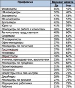 «Знаете ли Вы, сколько получает Ваш начальник?»