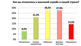 Как относятся к воинской службе женщины (Kelly Services)