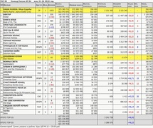 Кассовый сборы фильмов в СНГ за минувший уикенд ("Бюллетень кинопрокатчика").