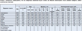 Рейтинг спиртных напитков к новогоднему столу (Superjob.ru)