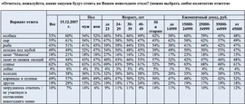 Рейтинг холодных закусок к новогоднему столу (Superjob.ru)