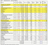 Рейтинг кассовых сборов российского кинопроката за уикэнд 19-22 ноября («Бюллетень кинопрокатчика»)