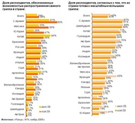 Доля респондентов, обеспокоенных распространением свиного гриппа (РОМИР)