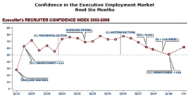 ExecuNet's Recruiter Confidence Index