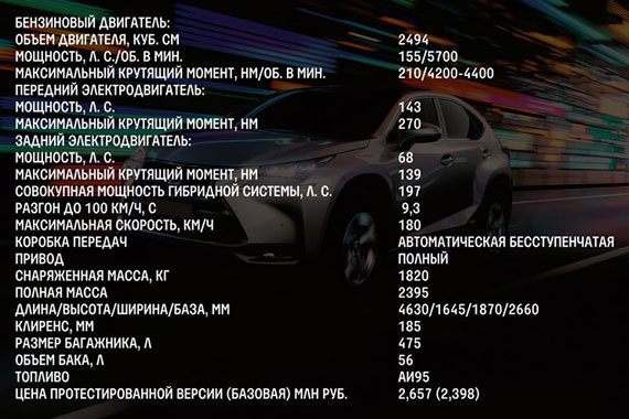 Паспортные данные