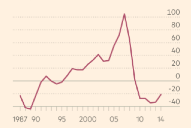 Источник: Thomson Reuters Datastream